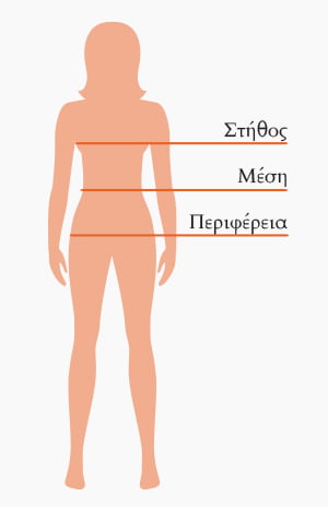 measurements